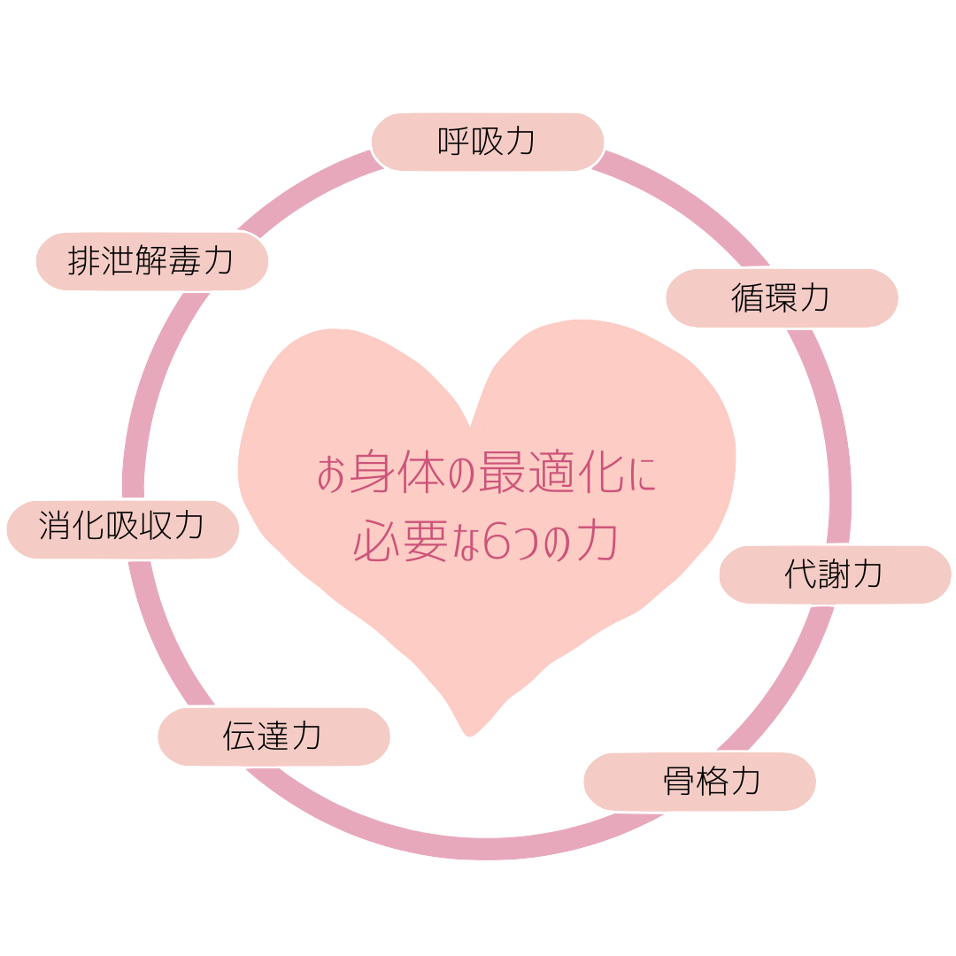body-function