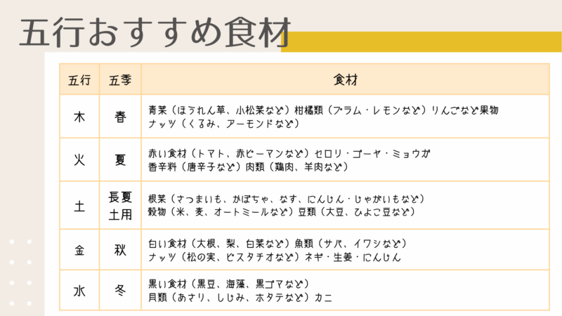 syokuzaihyo2